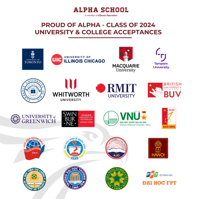 HÀNH TRÌNH ƯƠM MẦM TÀI NĂNG TẠI ALPHA SCHOOL 8 news 0.547523001724998436